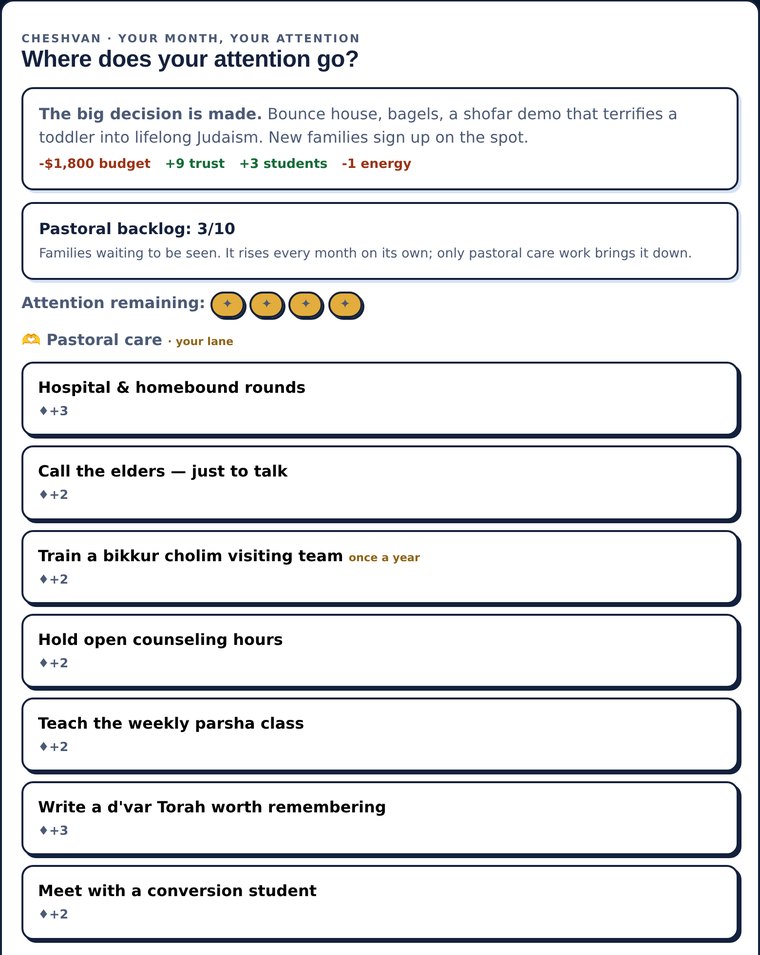 The attention phase showing the private queue, remaining attention, and available actions grouped by domain